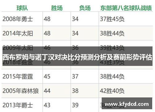 西布罗姆与诺丁汉对决比分预测分析及赛前形势评估